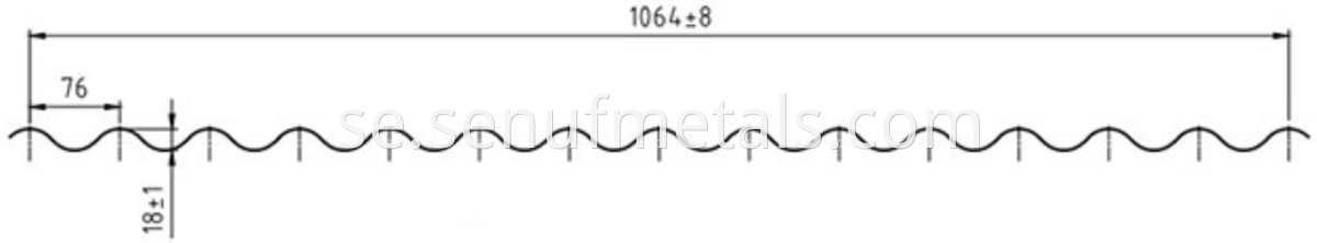 Sinusoidal Profile 1064